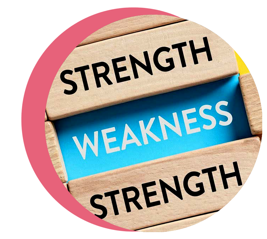 Strategies for Addressing Weaknesses