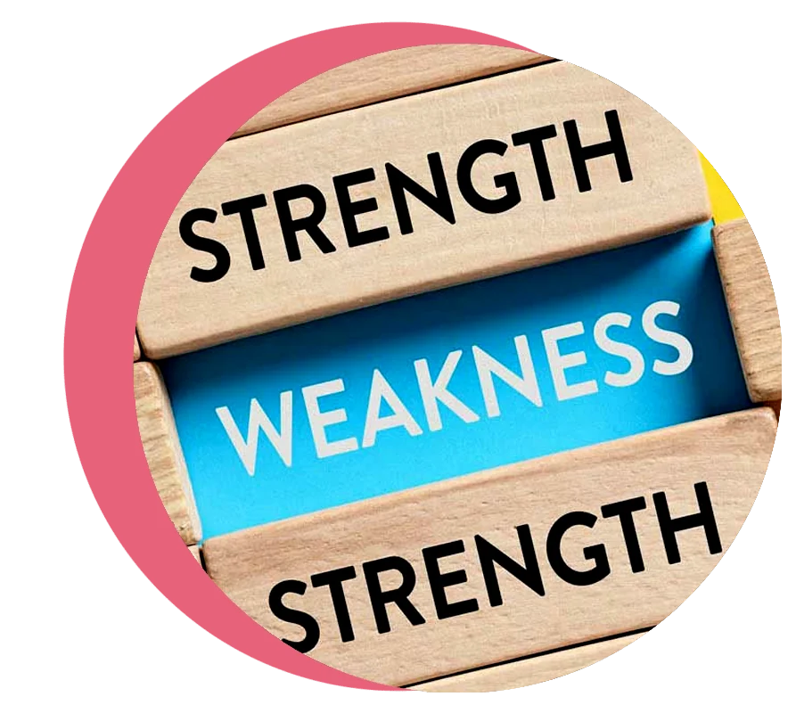 Strategies for Addressing Weaknesses