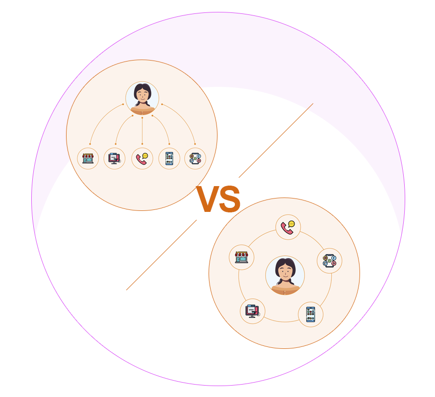 What Is The Difference Between Multichannel And Omnichannel Contact Center