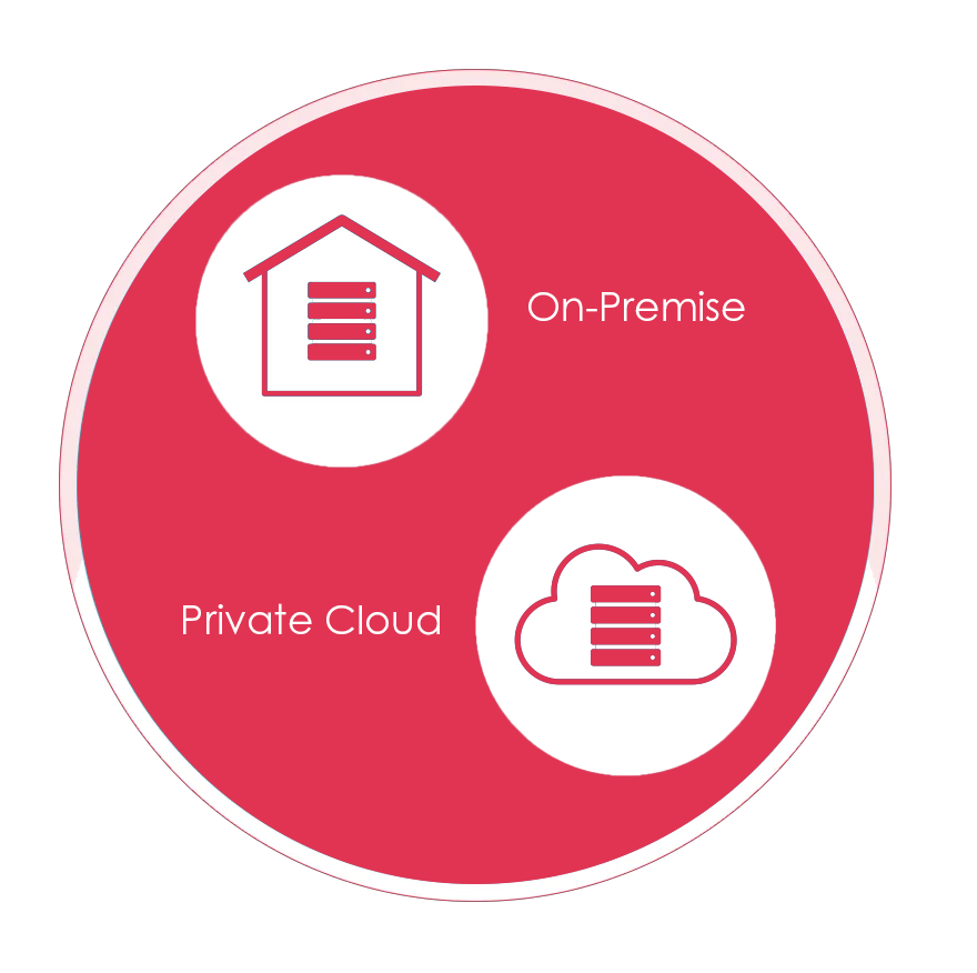 Why On-Premise and Private Cloud Remain a Viable Choice