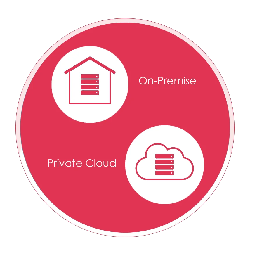 Why On-Premise and Private Cloud Remain a Viable Choice