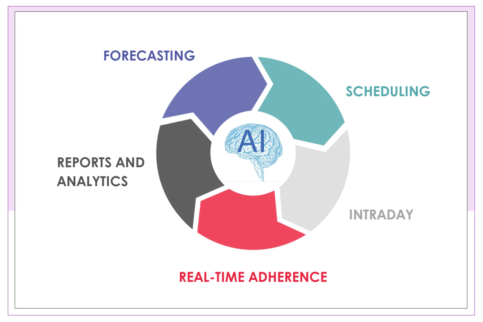 AI-Enhanced Workforce Management