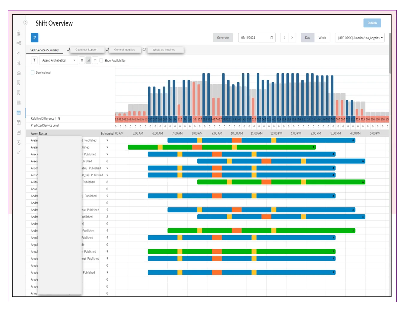 Workforce Management Scheduling