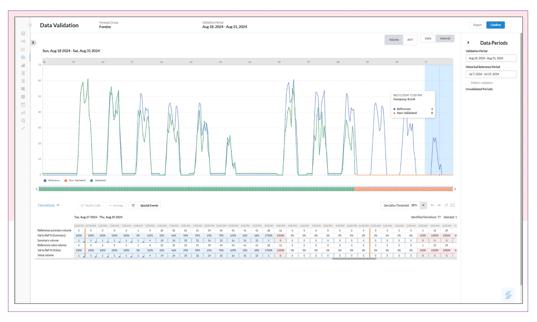 Workforce Management Solutions Review and Assess Historical Data