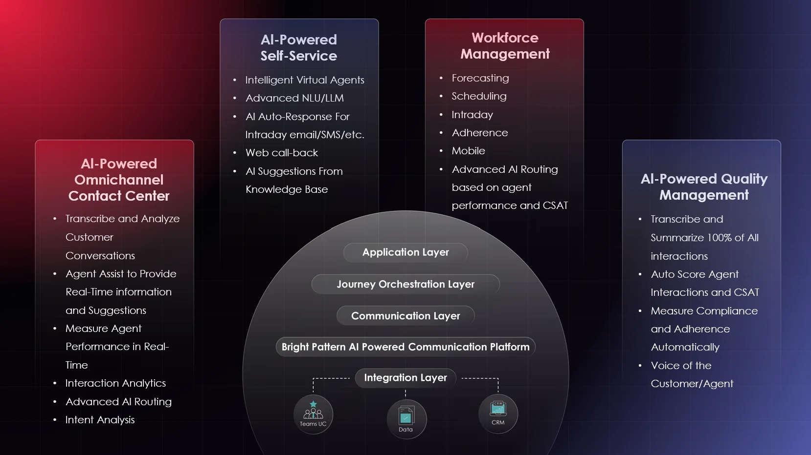 AI Contact Center Suite