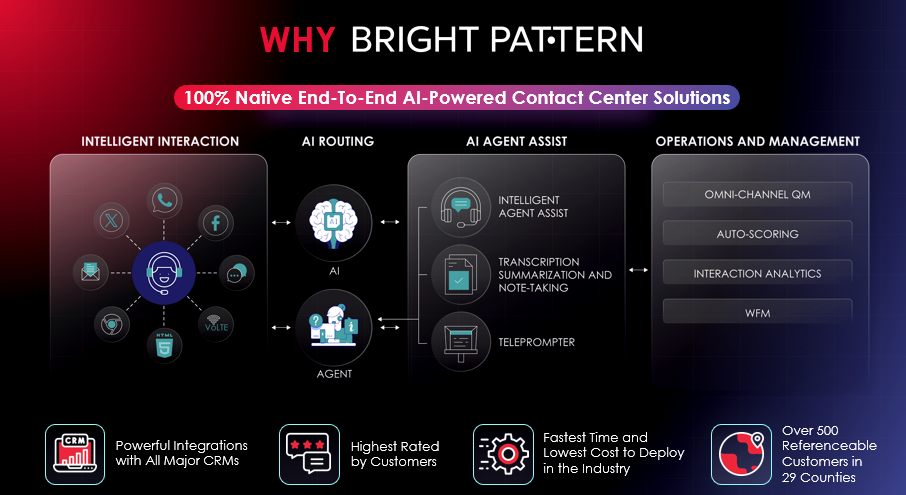 Why Bright Pattern