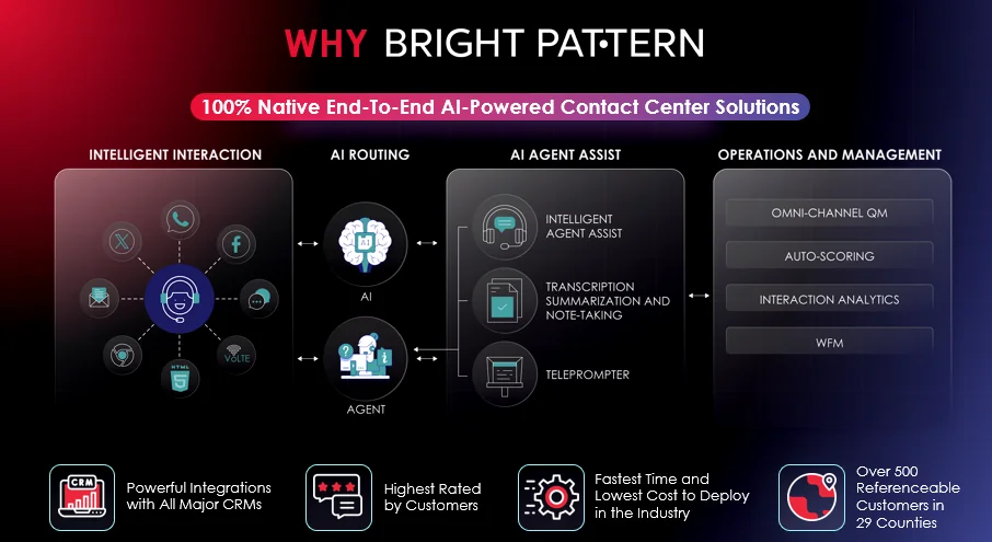 Why Bright Pattern