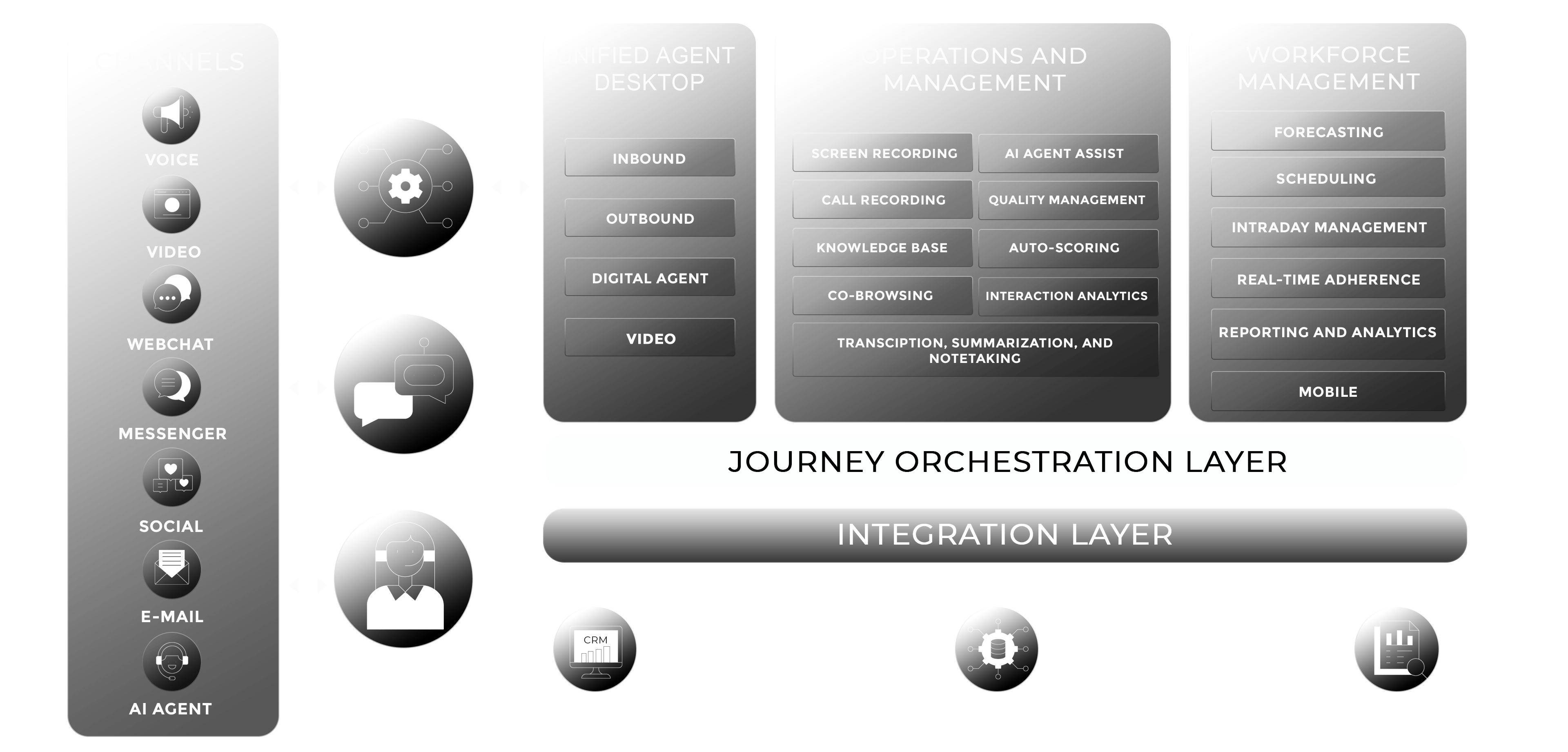 The All-In-One AI-Powered Contact Center